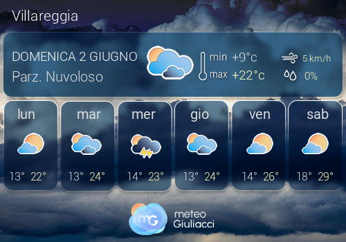 Previsioni Meteo Villareggia