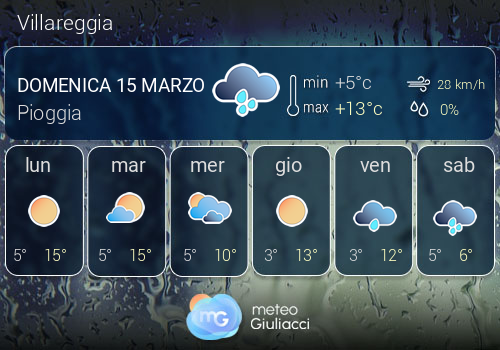 Previsioni Meteo Villareggia
