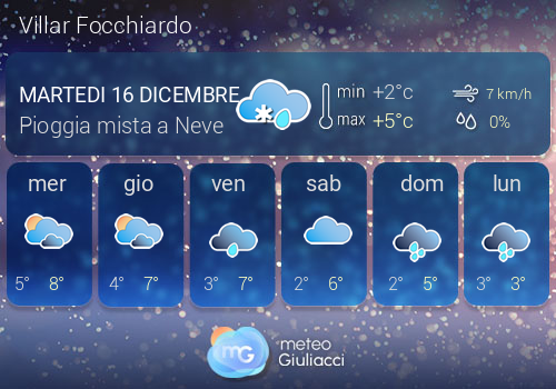 Previsioni Meteo Villar Focchiardo