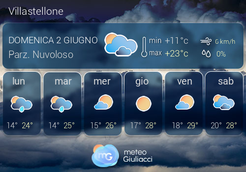 Previsioni Meteo Villastellone