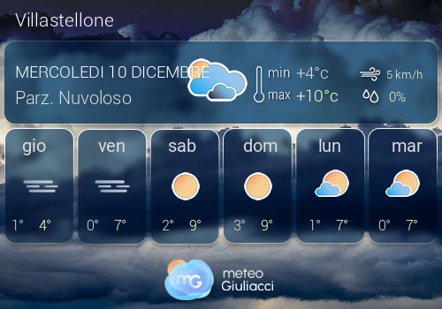 Previsioni Meteo Villastellone