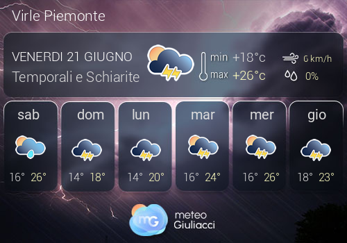 Previsioni Meteo Virle Piemonte