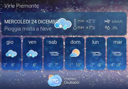 Previsioni Meteo Virle Piemonte