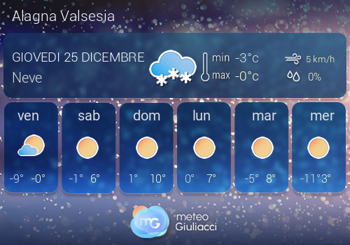 Previsioni Meteo Alagna Valsesia