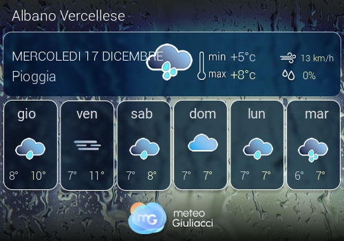 Previsioni Meteo Albano Vercellese