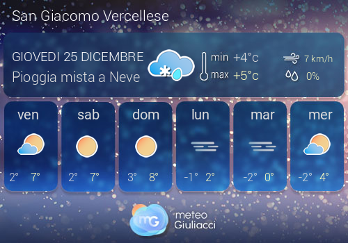 Previsioni Meteo San Giacomo Vercellese