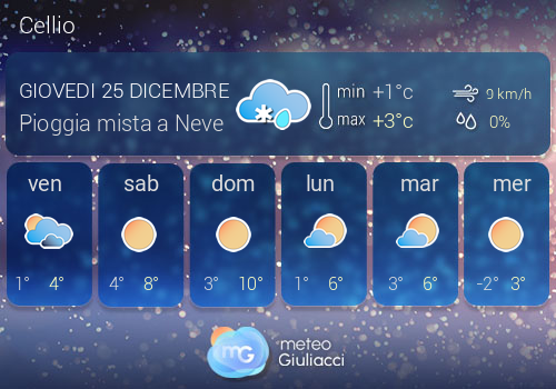 Previsioni Meteo Cellio