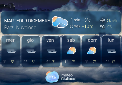 Previsioni Meteo Cigliano