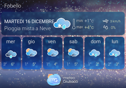 Previsioni Meteo Fobello