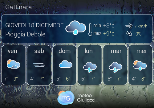 Previsioni Meteo Gattinara