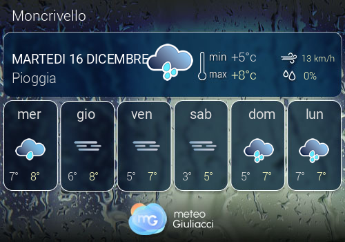 Previsioni Meteo Moncrivello