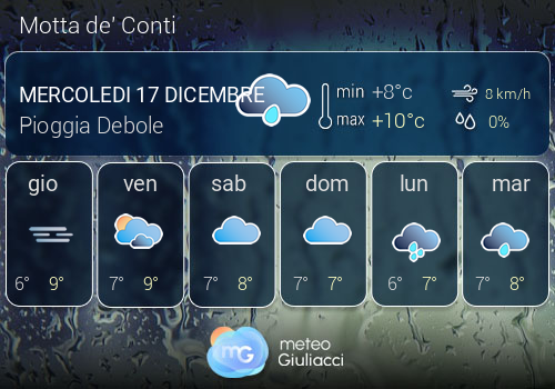 Previsioni Meteo Motta de' Conti