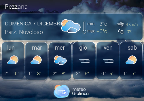 Previsioni Meteo Pezzana