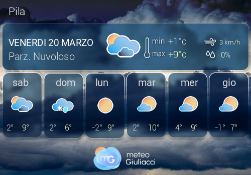 Previsioni Meteo Pila