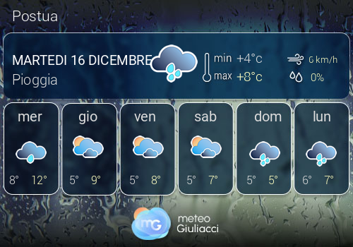 Previsioni Meteo Postua