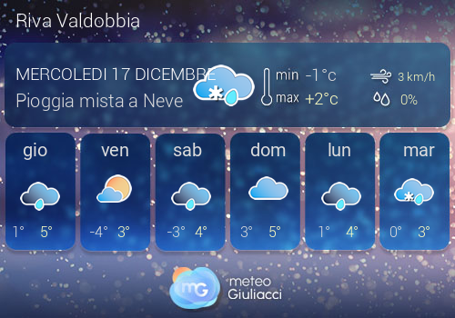 Previsioni Meteo Riva Valdobbia