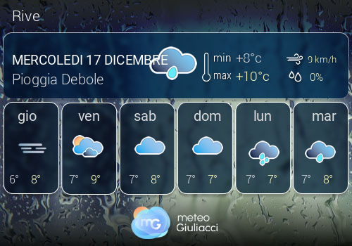 Previsioni Meteo Rive