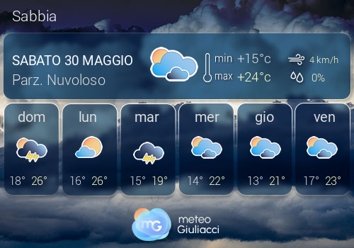 Previsioni Meteo Sabbia