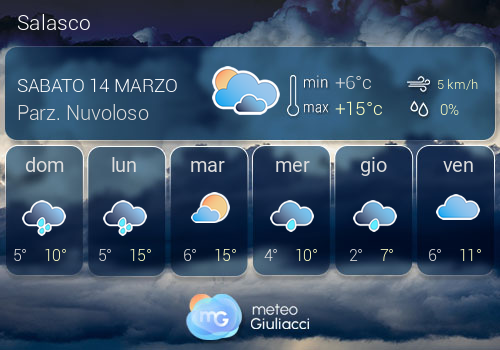 Previsioni Meteo Salasco