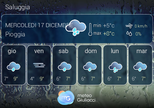 Previsioni Meteo Saluggia