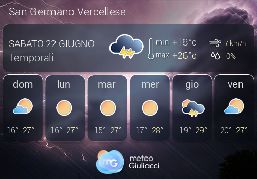 Previsioni Meteo San Germano Vercellese