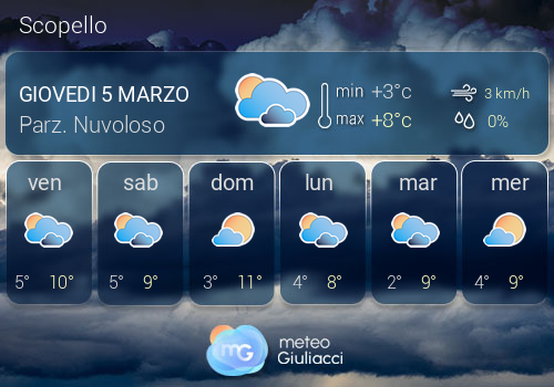 Previsioni Meteo Scopello