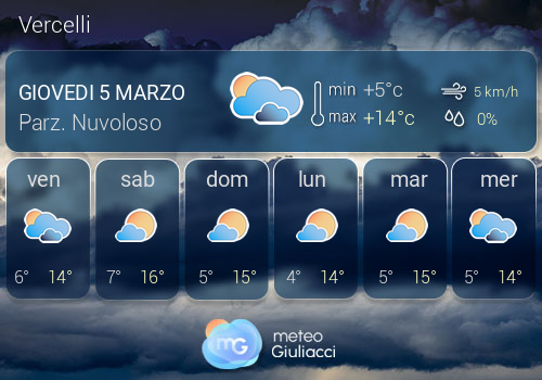 Previsioni Meteo Vercelli