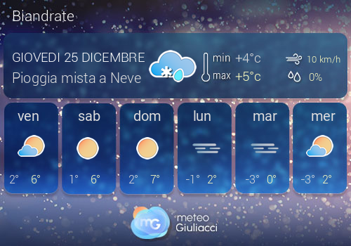 Previsioni Meteo Biandrate