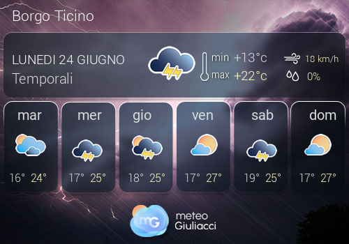Previsioni Meteo Borgo Ticino