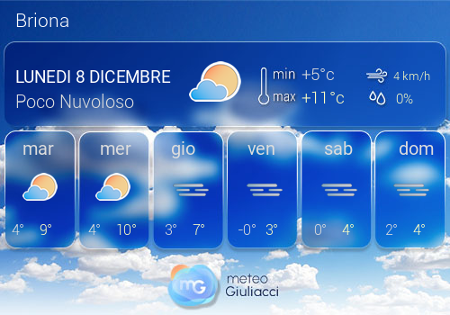 Previsioni Meteo Briona
