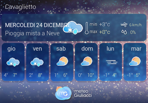 Previsioni Meteo Cavaglietto
