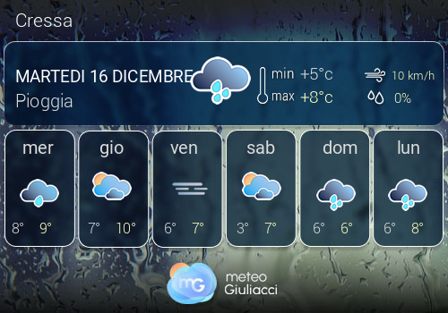 Previsioni Meteo Cressa