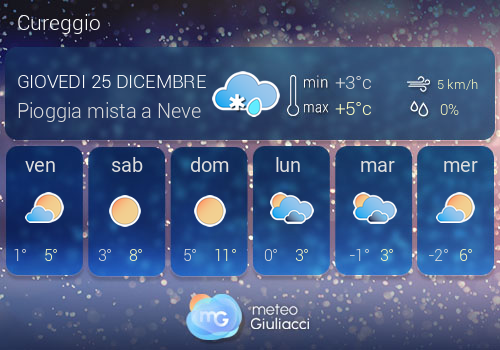 Previsioni Meteo Cureggio