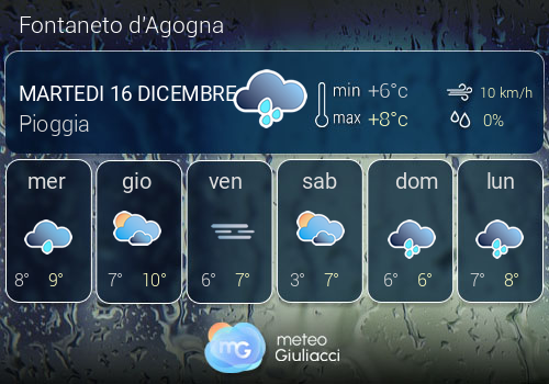 Previsioni Meteo Fontaneto d'Agogna