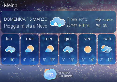 Previsioni Meteo Meina