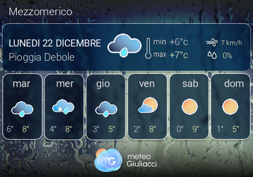 Previsioni Meteo Mezzomerico