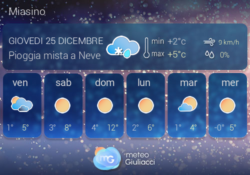 Previsioni Meteo Miasino