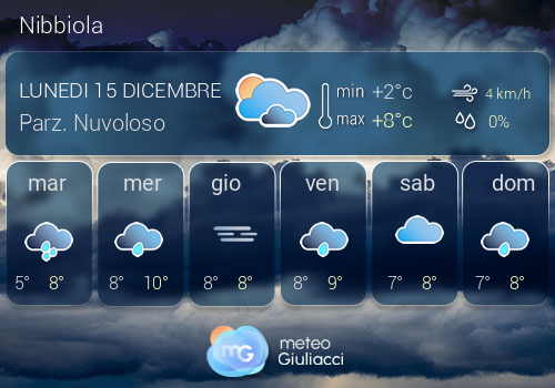Previsioni Meteo Nibbiola