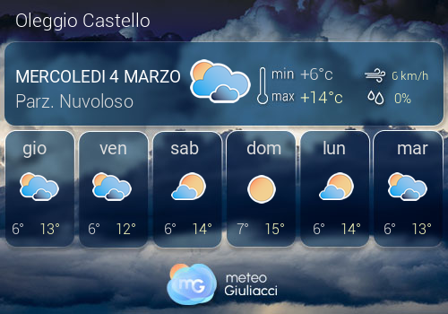 Previsioni Meteo Oleggio Castello