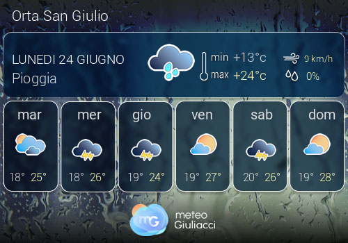Previsioni Meteo Orta San Giulio