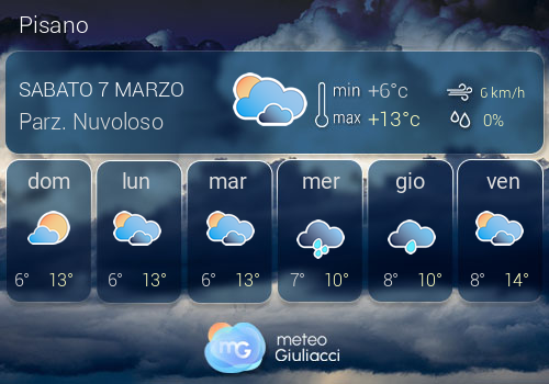 Previsioni Meteo Pisano