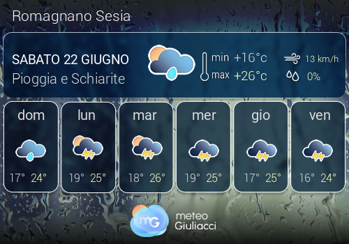 Previsioni Meteo Romagnano Sesia