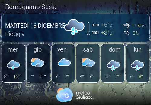Previsioni Meteo Romagnano Sesia