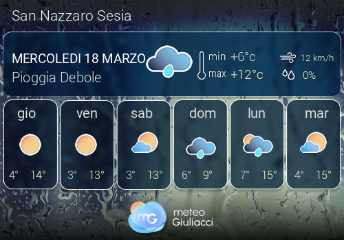 Previsioni Meteo San Nazzaro Sesia