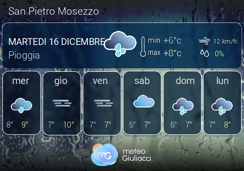 Previsioni Meteo San Pietro Mosezzo