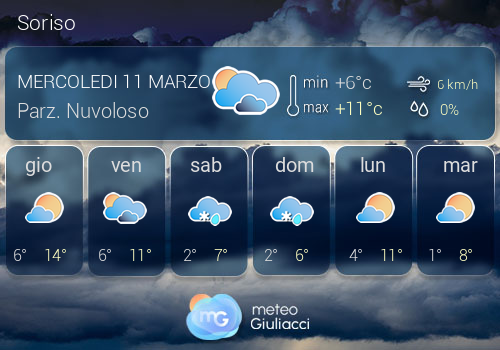 Previsioni Meteo Soriso
