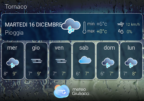 Previsioni Meteo Tornaco