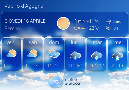 Previsioni Meteo Vaprio d'Agogna