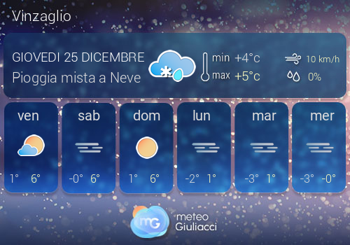 Previsioni Meteo Vinzaglio
