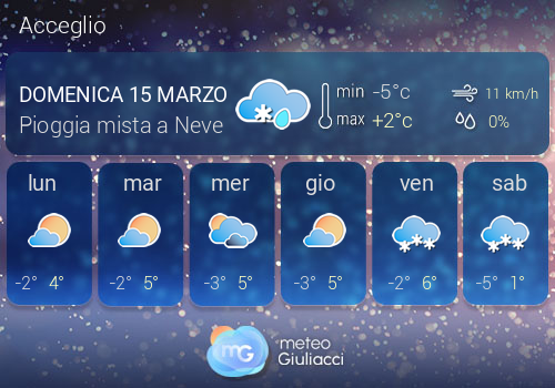 Previsioni Meteo Acceglio